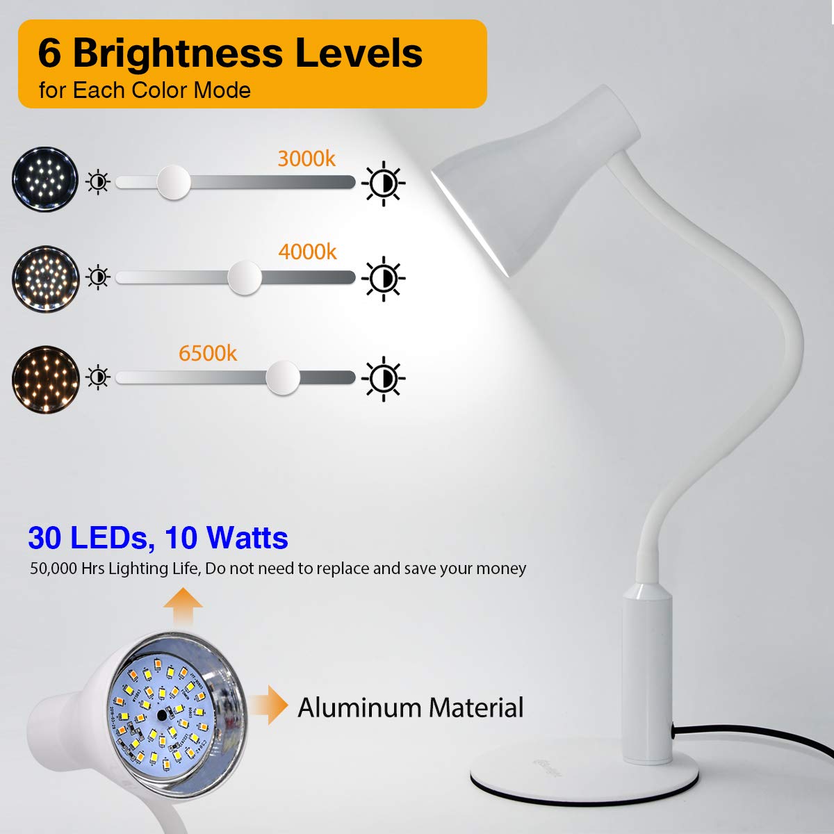 CeSunlight LED Desk Lamp, 10W, 3 Lighting Modes, 6 Brightness Levels, Remote Control, Flexible Gooseneck, White, Model: Remote_Desk_Lamp_