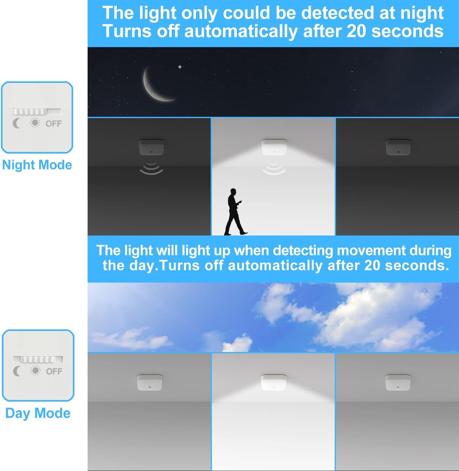 Rechargeable Motion Sensor Closet Light, Rechargeable Battery Operated Ceiling Light Wireless, 500Lm Wireless Motion Activated L