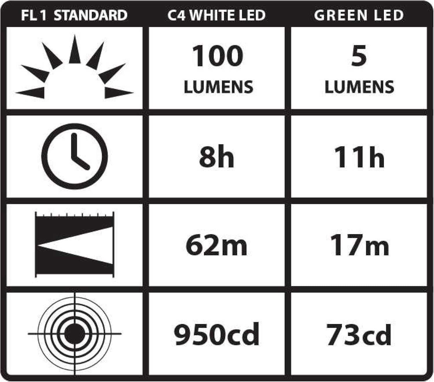 Streamlight Stylus Pro Penlight 100-Lumen Aluminum Model 66121 Silver with 2 AAA Alkaline Batteries