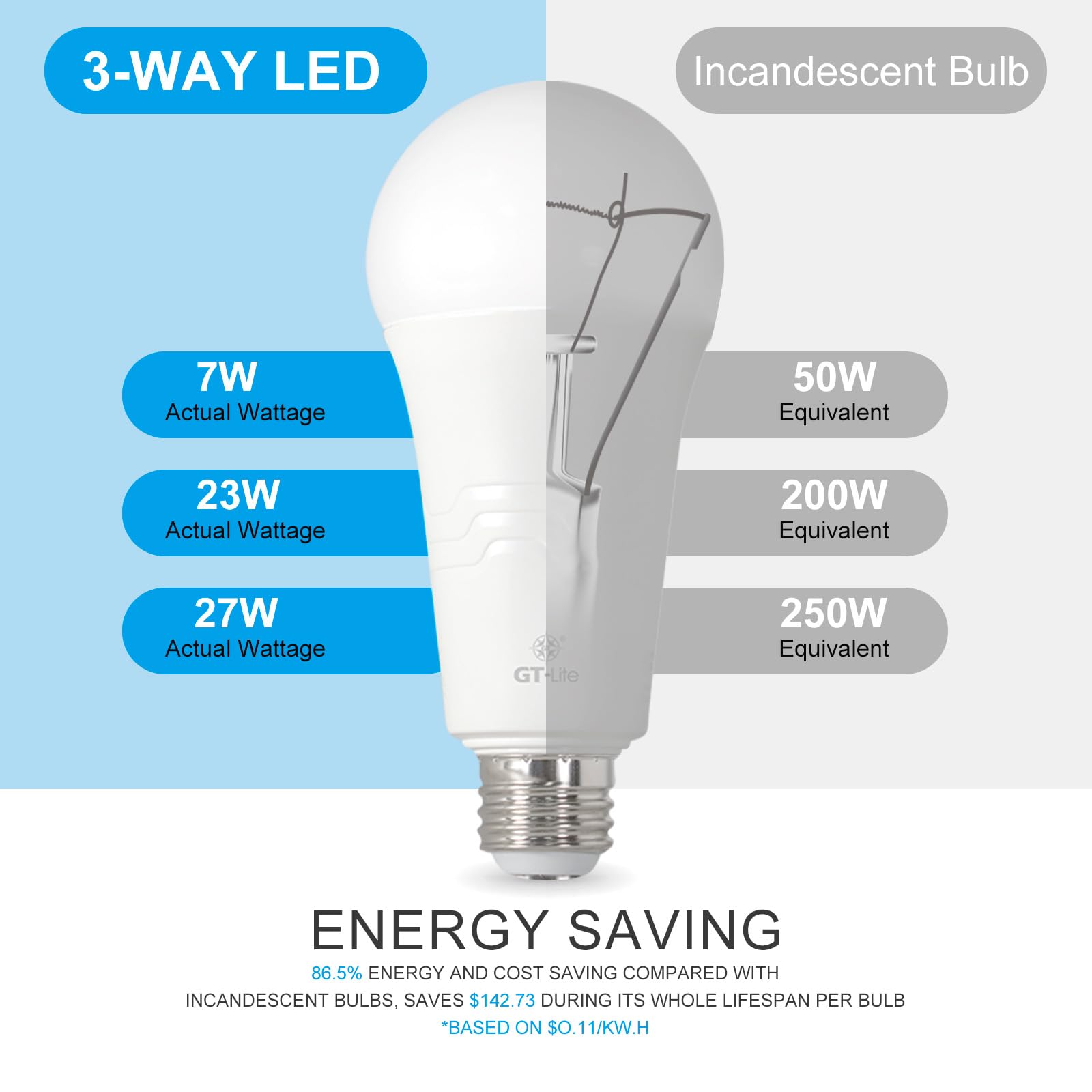 Gt-Lite 250W Equivalent Led 3 Way Light Bulbs 6 Pack, 3500K Bright White,A21,E26 Medium Base,3 Brightness Levels,Adjustable With