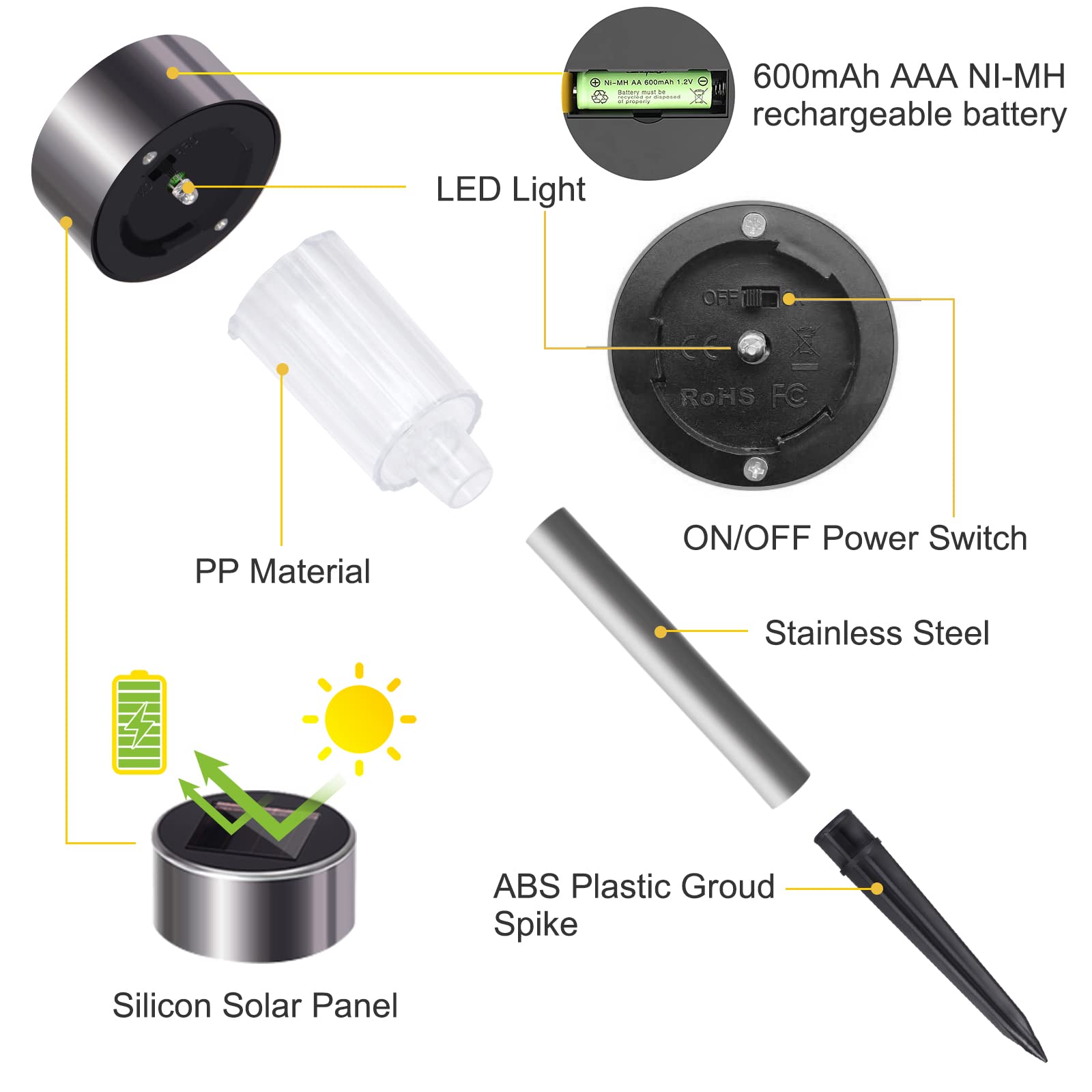 Sunnest Solar Lights Outdoor Christmas, 12Pack Stainless Steel Outdoor Solar Lights - Waterproof, Led Landscape Lighting Solar P