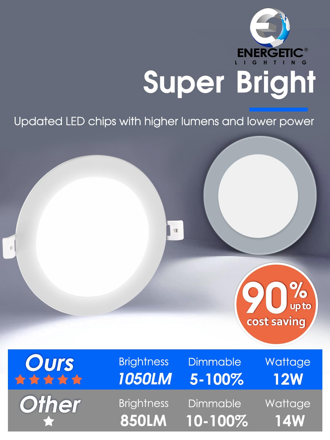 E Energetic Lighting 12 Pack 6 Inch Ultra-Thin Led Recessed Ceiling Light With Junction Box, Daylight 5000K, 1050Lm Brightness,