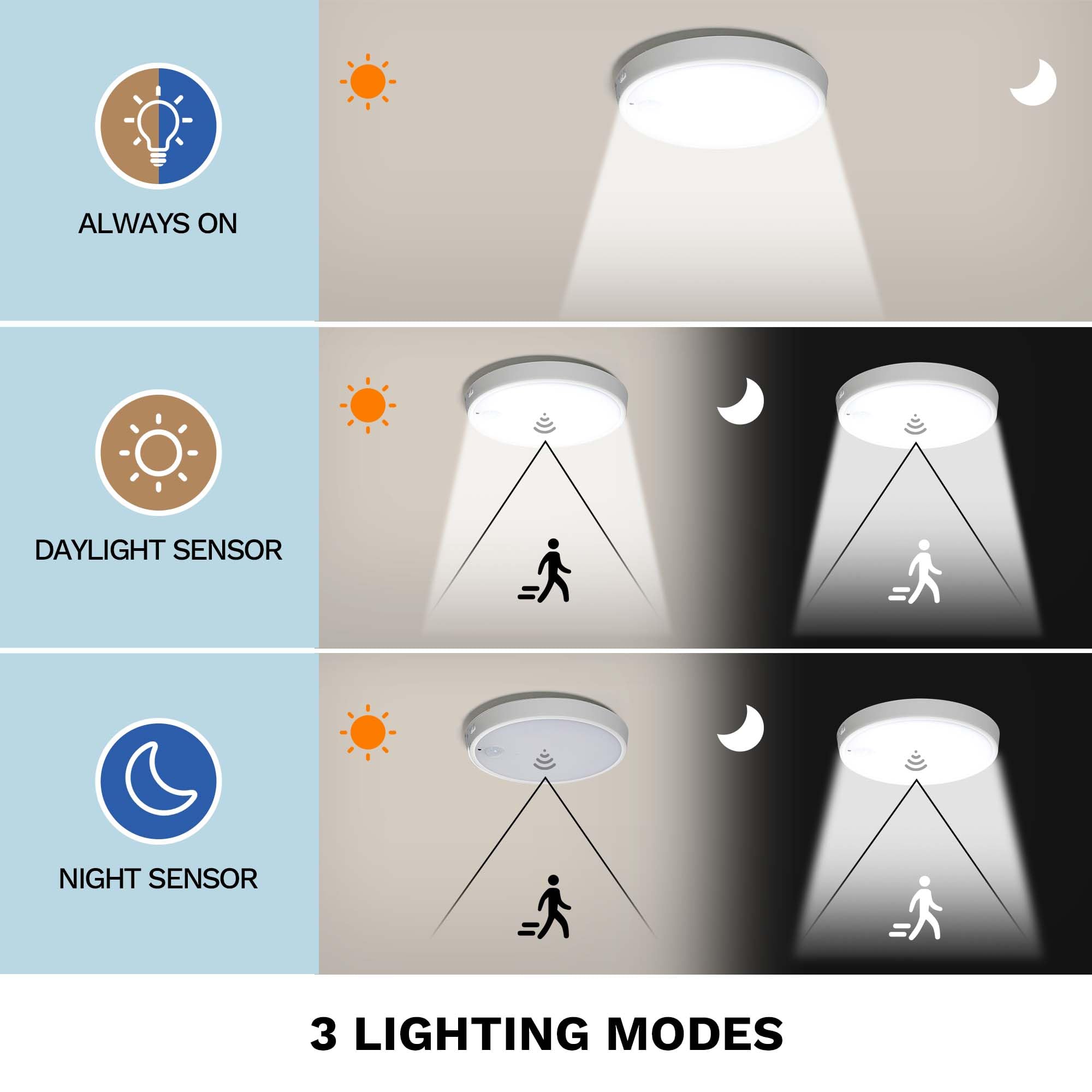 Molrebe Motion Sensor Ceiling Light, Rechargeable Battery Operated Ceiling Light With 15 Color Temperatures, Motion Activated Closet Light With Magnetic Base For Shower Bathroom Closet Porch Hallway