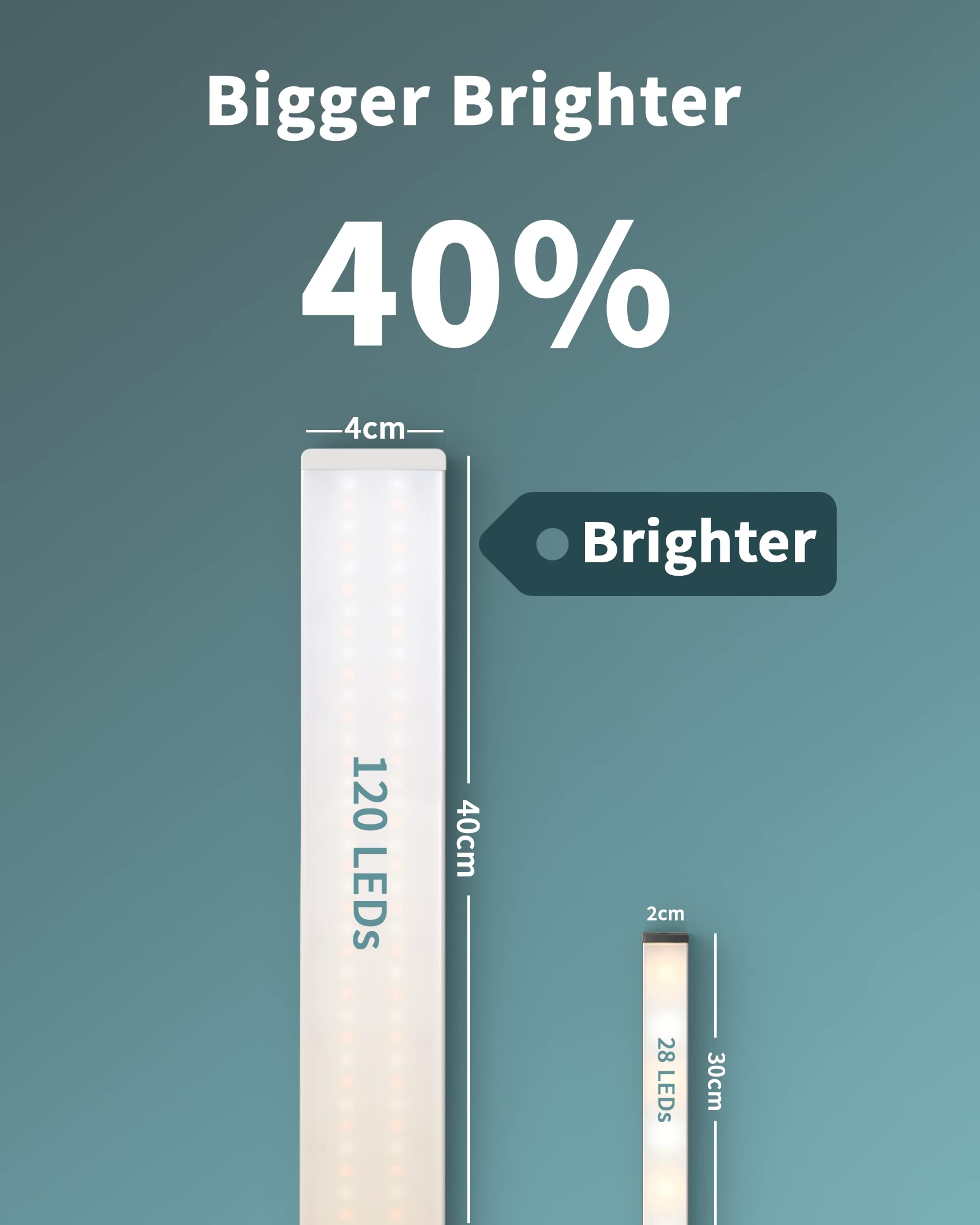 ASOKO Under Desk Light Bar, Dimmable 3 Temperatures, 16 Inch, Aluminum, Model UNO-PRO-DG, USB Plug-in for Kitchen/Cabinet