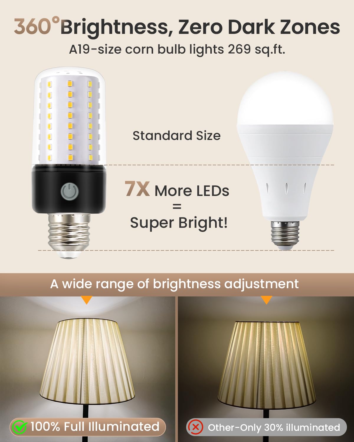 LUXKAZSAZZI HYPERBLAZE 72-LED Dimmable Battery Operated Light Bulb 2PK, 3000K-4500K-6500