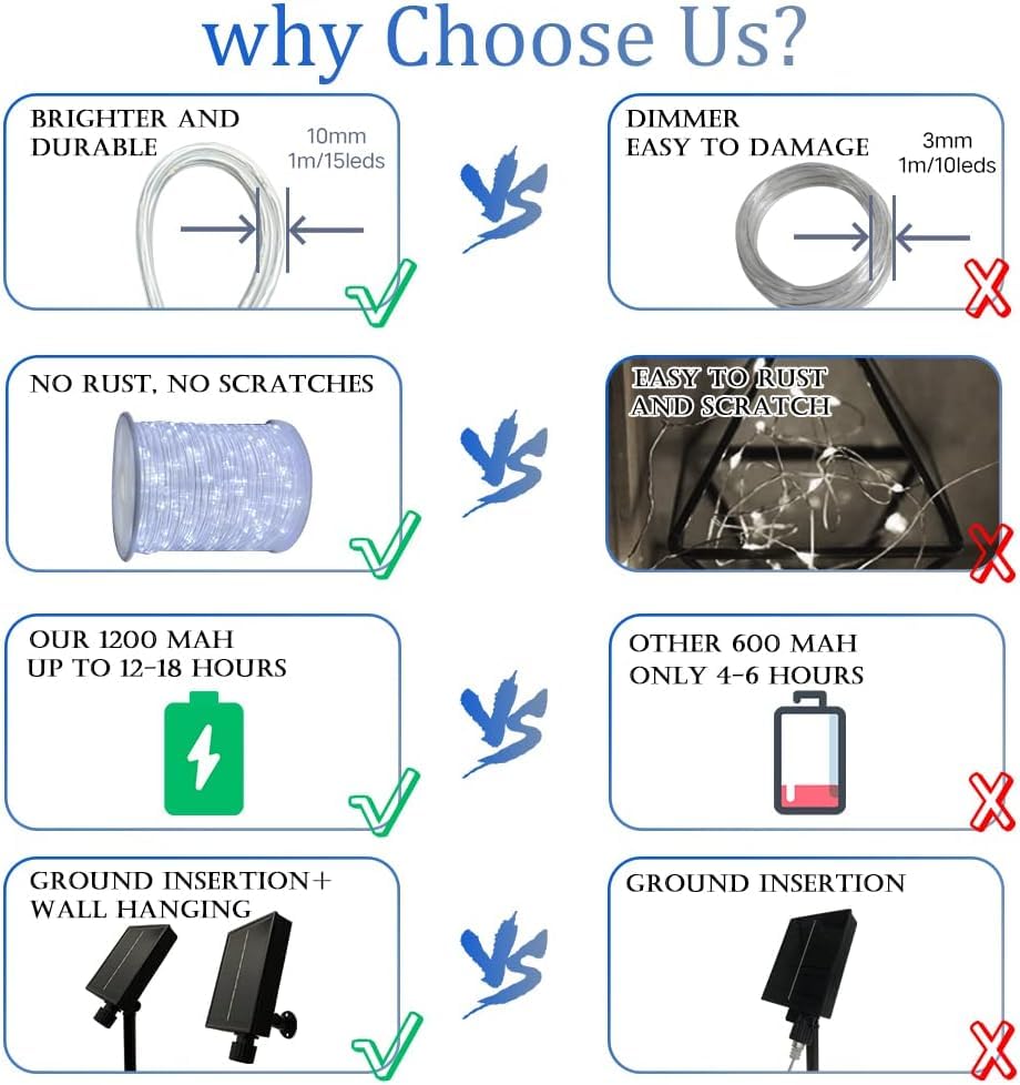 Chinety 196Ft 600 Led Solar Rope Lights - Waterproof Fairy String Lights For Garden, Patio, Yard Decor