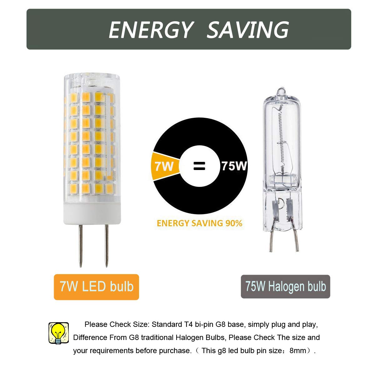 SYXKJ GY8.6 LED Bulb, 7W Halogen Replacement, 750LM, Warm White, 2 Pack, AC120V, Bi-pin Base G8 Light