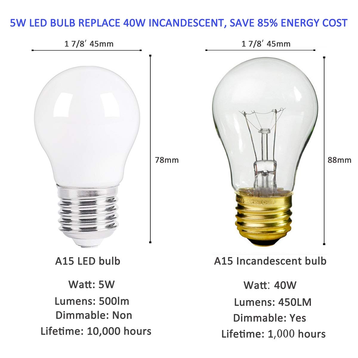 Spolico LED Appliance Light Bulb A15 5W 500lm Soft White 3000K Pack of 2 E26 Medium Base for Refrigerator Microwave Hood