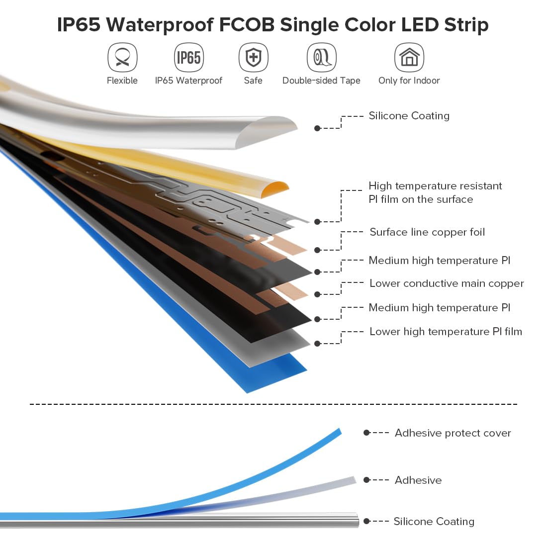 FCOB COB LED Strip 16.4FT 6000K 480LEDs/m IP65 Flexible Lights DC24V Daylight White