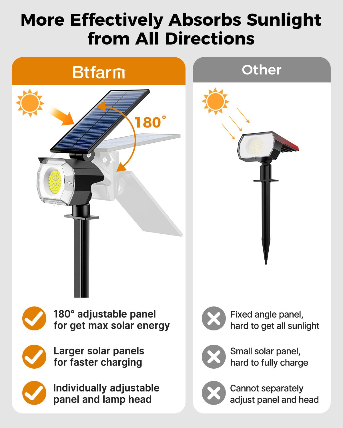 Btfarm 8 Pack Solar Lights Outdoor Waterproof Ip65, 52 Led Spot Lights, 3 Modes Spotlights, Uplights Landscape Lighting Outside