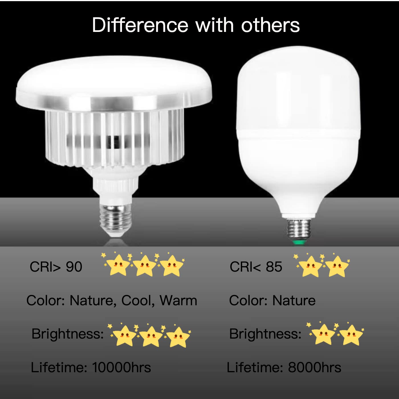 2Pack 85W Photography Light Bulb 3000-6000K Dimmable Tricolor Led Bulbs For Softbox Bulb In E27/26 Socket For Photography Photo