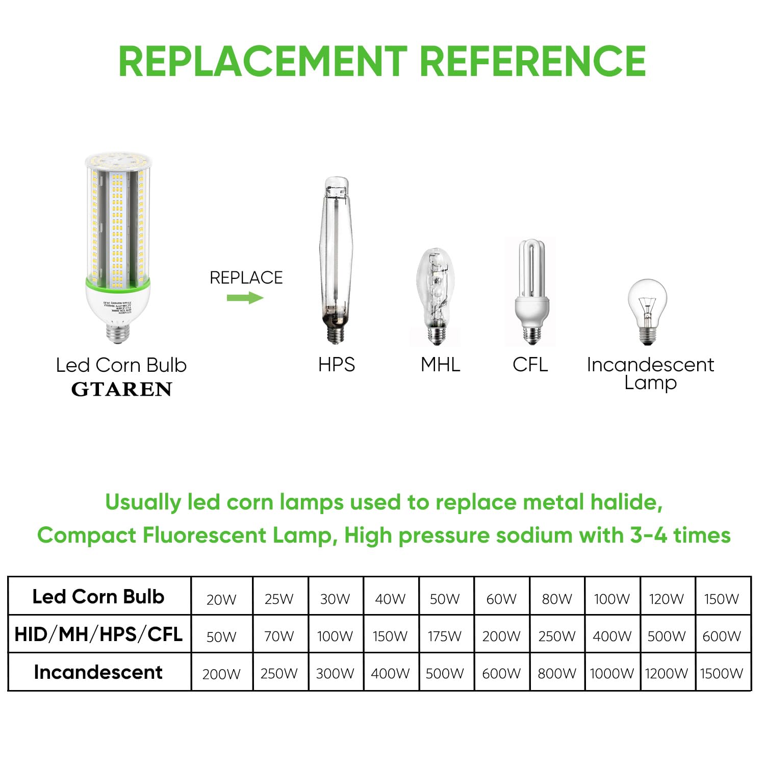 Gtaren 60W Led Corn Cob Bulb 600W Equivalent 5000K Daylight E26/E39 Base  8400 Lumens - Replace Cfl/Metal Halide/Hps For Warehouse Workshop Gym Yard Basement Lighting