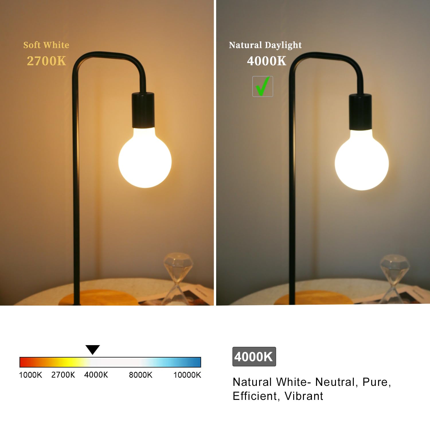 Meilux 2 Pack G30(G95) Globe Led Light Bulbs, 5.5W Dimmable 50 Watt Equivalent Led Edison Bulbs, Neutral White 4000K, 500Lm, E26