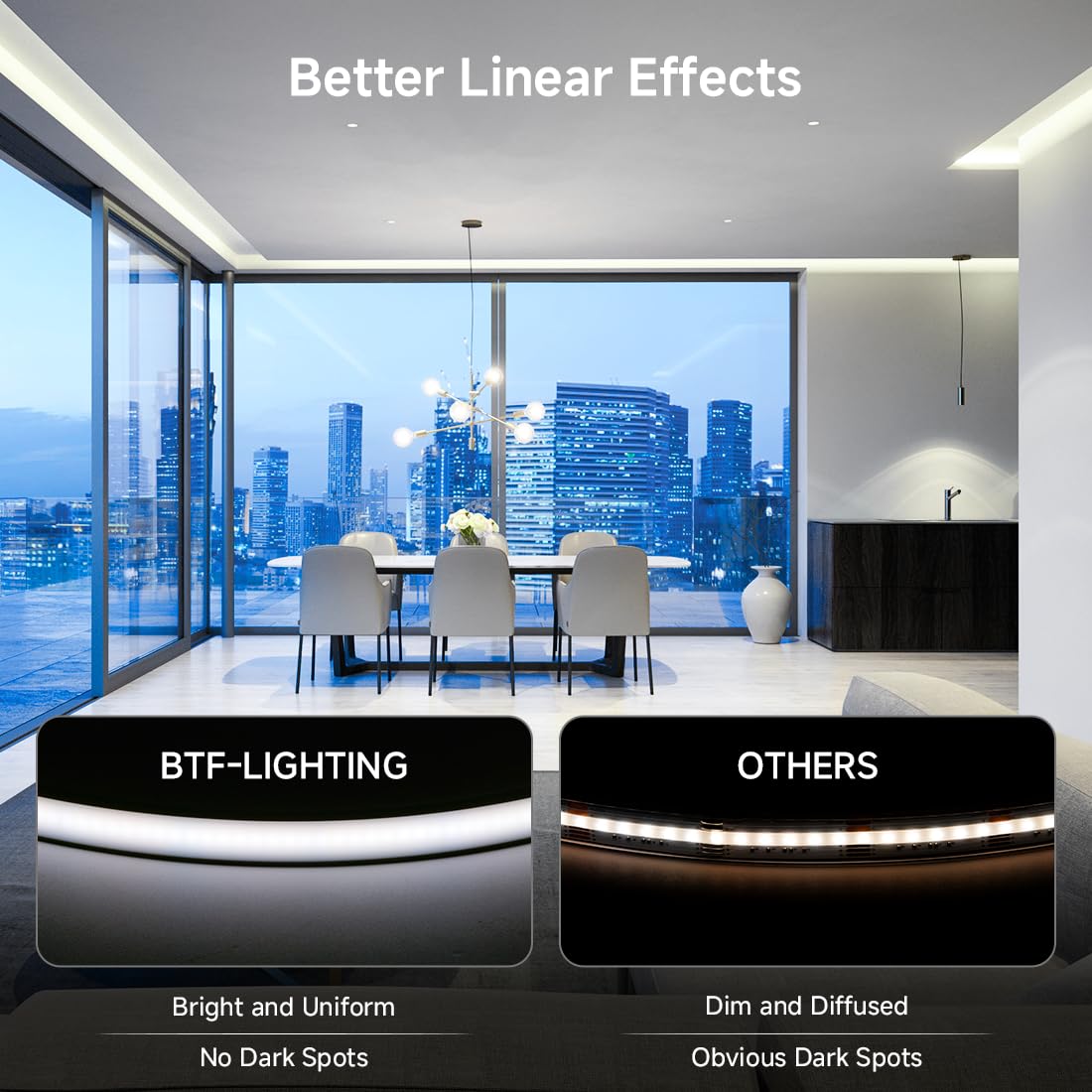 BTF-LIGHTING LED Strip Light - IP67 Waterproof, 16.4FT, Cool White 6000K, High Density, Flexible Neon Ribbon