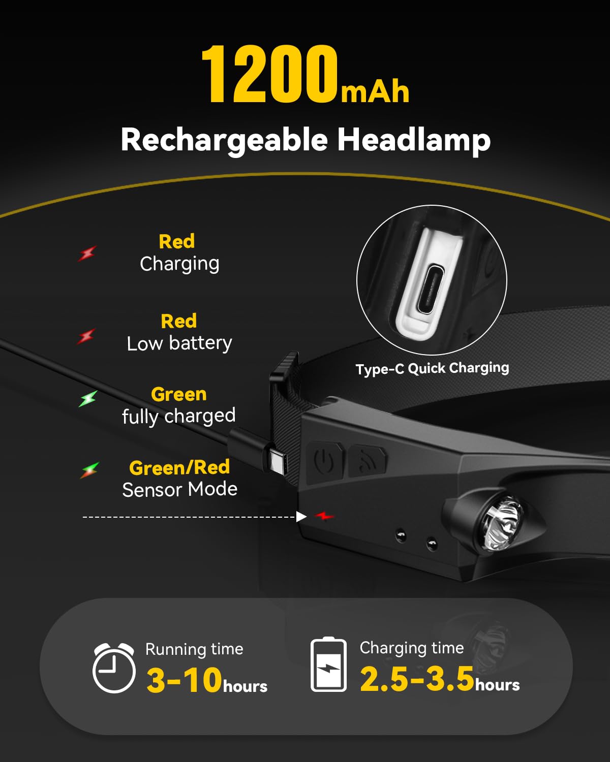 Headlamps Rechargeable with Red Light 2 Pack, 230 Wide Beam Running LED Head Lamp for Adults, Headlights for Head with Motion Se