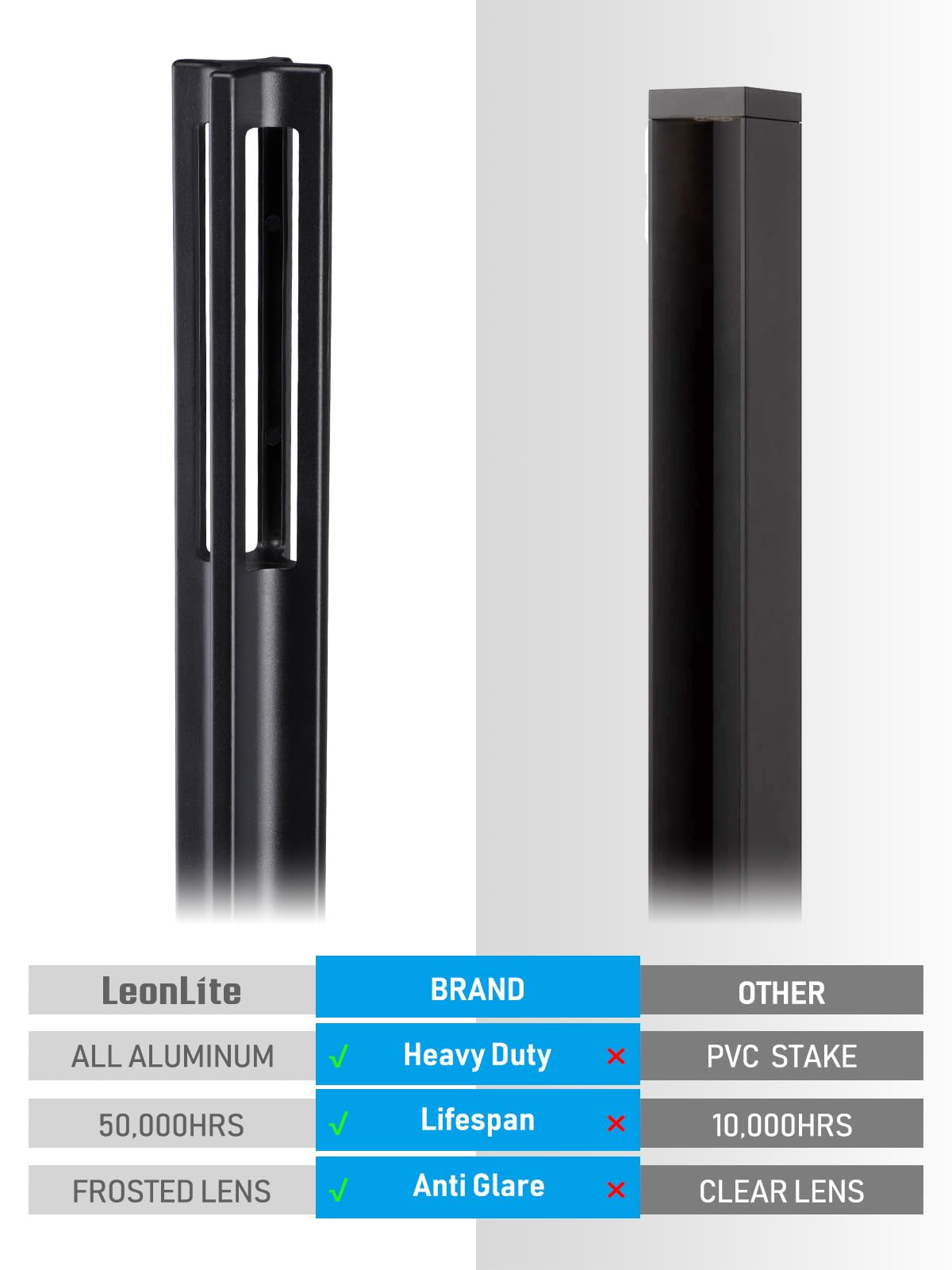 LEONLITE LED Bollard Path Lights, 3W Outdoor Landscape Lighting, Aluminum, Warm White 3000K, IP65 Waterproof, Model 51989, Pack of 10