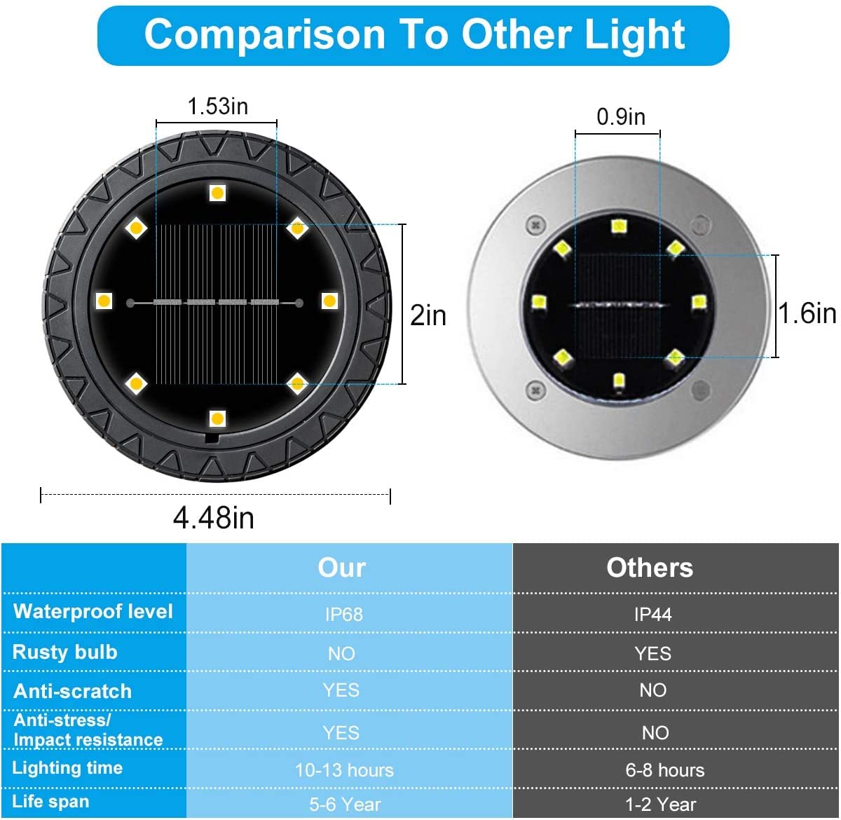 Kdorrku Solar Powered Ground Lights 2Pack,Waterproof Led Solar Lights Outdoor Solar Disk Lights Decorative,Solar Garden Lights F