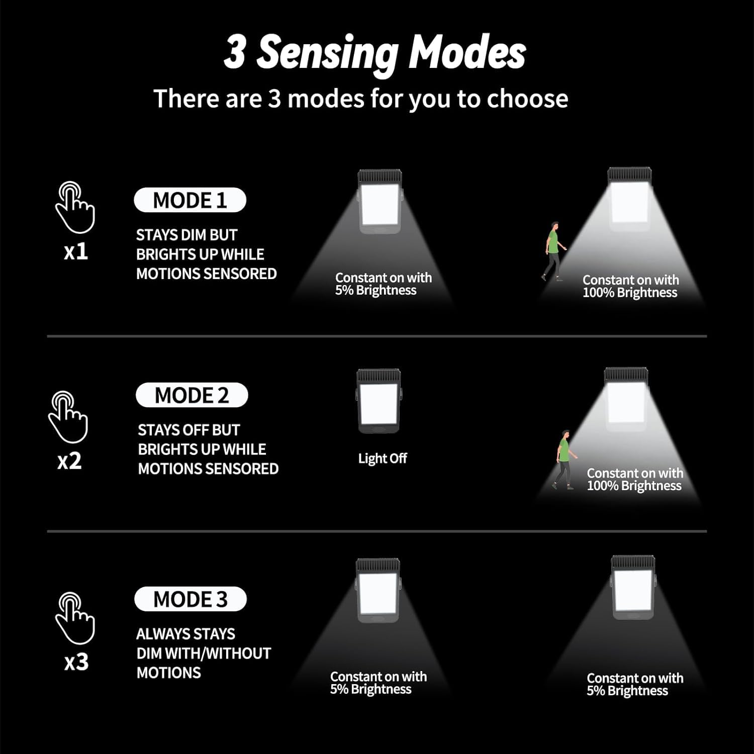 Voominhtec Clip On Solar Lights Outdoor, 48 Leds Motion Sensor Lights, Battery Replaceable, 3 Modes, 3 Mounting Ways, Ip65 Waterproof Security Light For Fence, Wall, Garage, Patio Umbrella (1Pack)