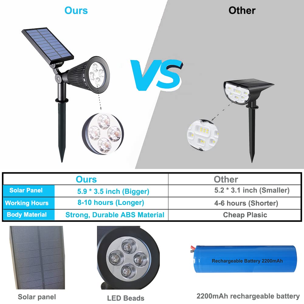Clordeal Solar Lights Outdoor Waterproof, 4 LED Landscape Lights, 2 in 1 LED Solar Spotlight for Flag Garden Pathway Yard Patio