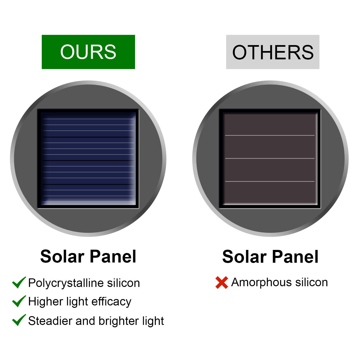 PARTPHONER Solar Lights Outdoor 12 Pack, Waterproof Hanging Globe Lanterns,  ed Glass, Warm White, Model PA1165