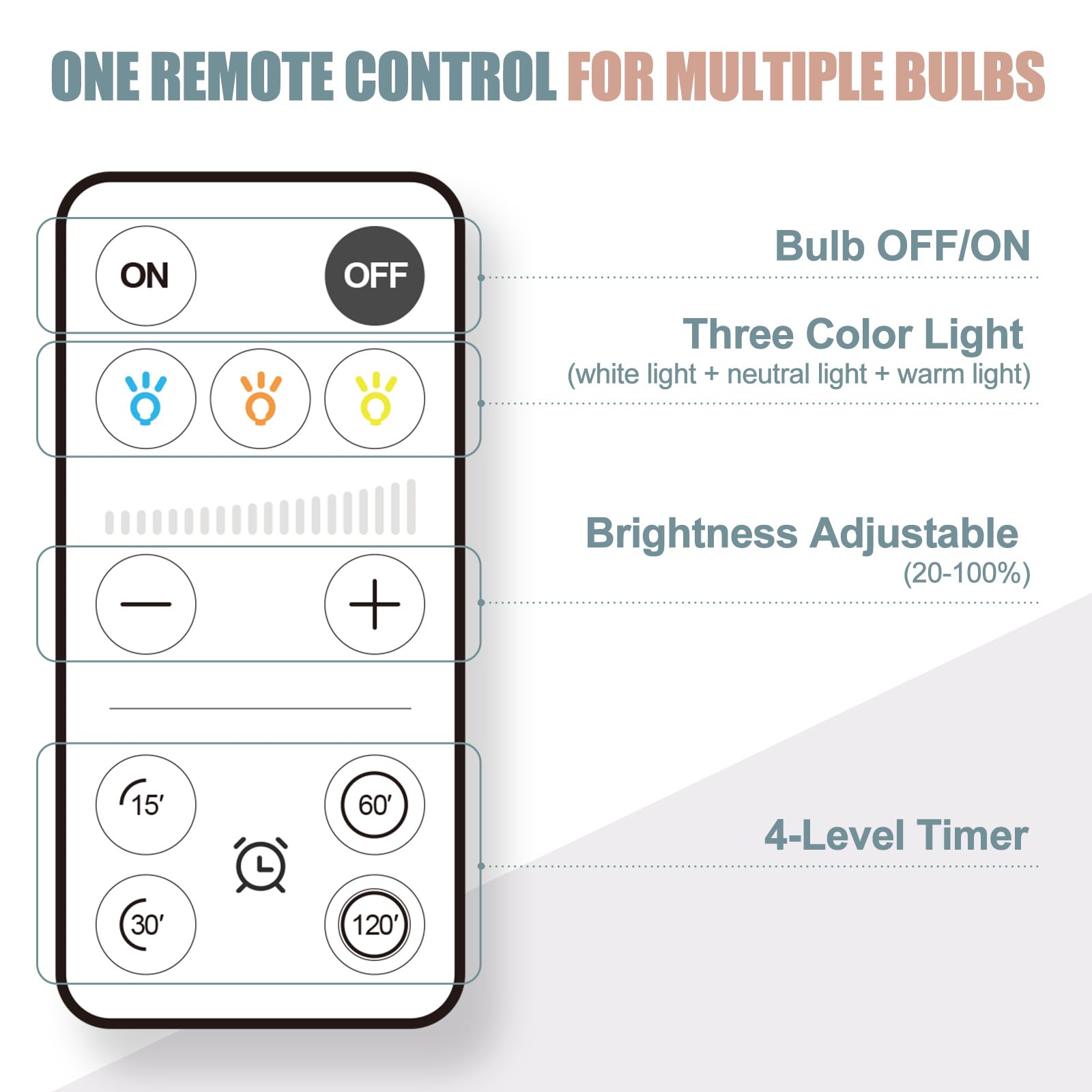 RELAMPBOL Rechargeable Emergency Light Bulbs, 6 Pack, Dimmable 9W, 3000K-6000K, Battery Backup for Sconces and Lamps, Model