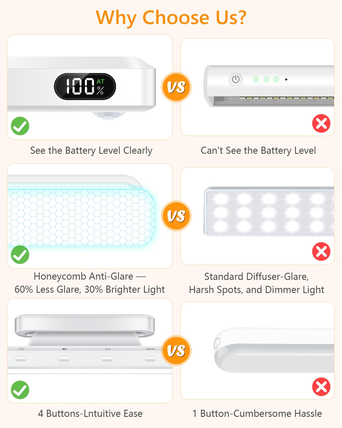 WILLED 5W Motion Sensor LED Light Bar - Rechargeable Eye-Care Lighting for Closet, Cabinet, Desk, & Bathroom - Model B0FM832STH
