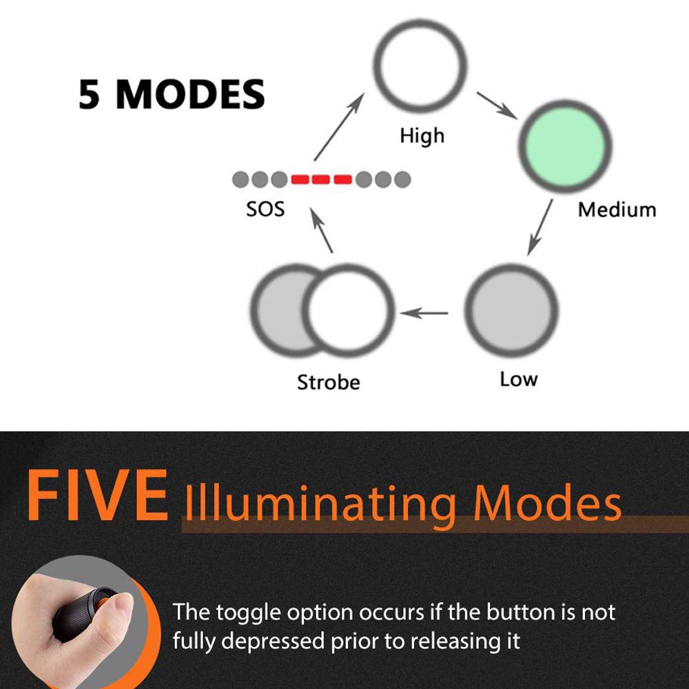 Military Grade Tactical 5 Mode High Lumens Waterproof Led Flashlight (3)