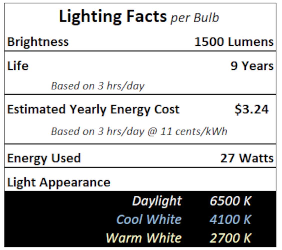 Lumenivo FML Lamp 27W Fluorescent Bulb Replacement - 4 Prong, Cool White 4100K - 2 Pack