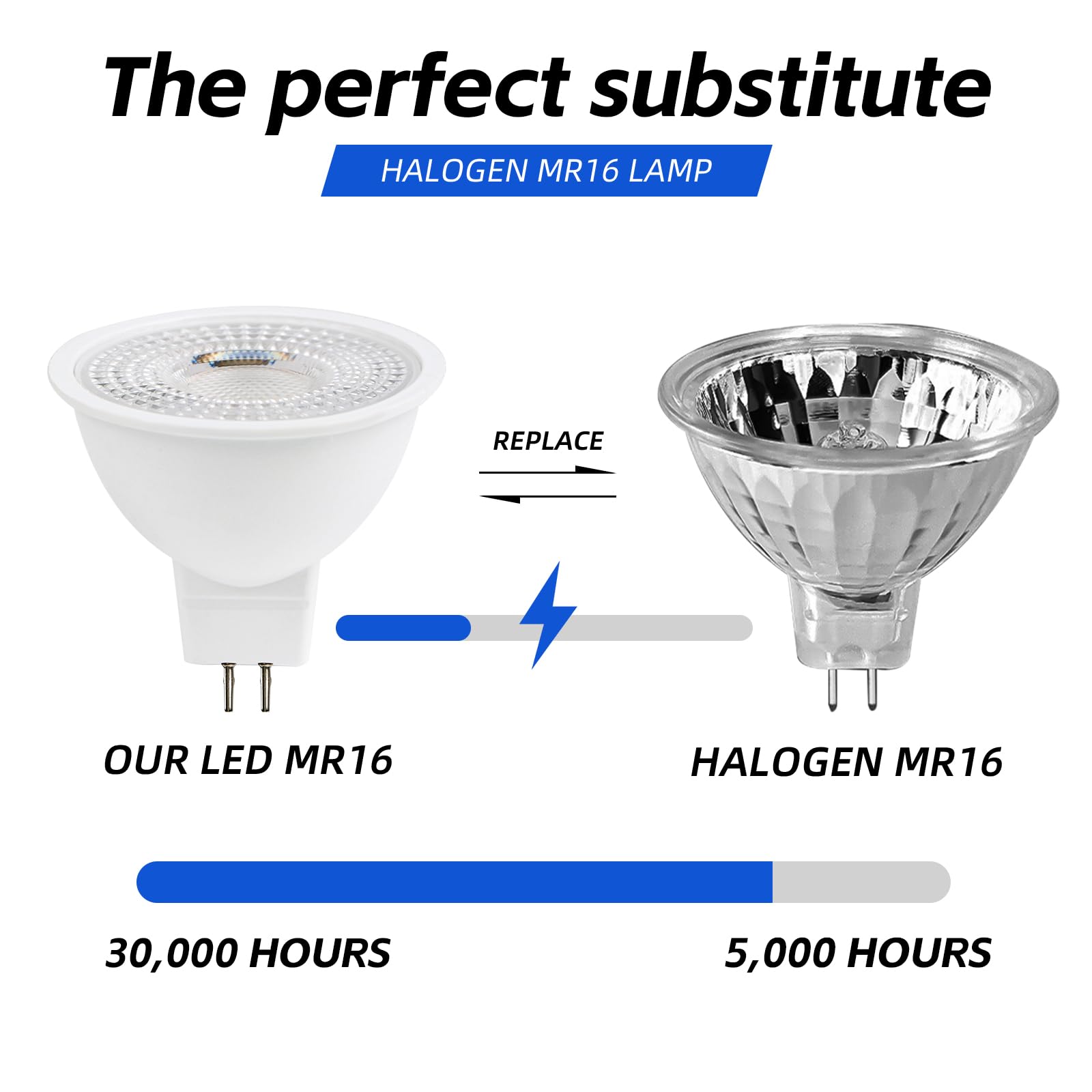 HMYYJT MR16 LED Bulb 5W 3000K Warm White 38° Beam Angle GU5.3 12-36V AC/DC 24-Pack