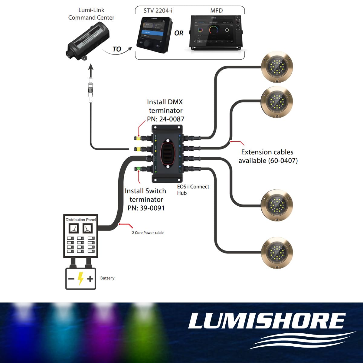 Lumishore Eos I-Connect Hub, Use To Connect Smx154 Eos Or Tix404 Eos Underwater Boat Lights, 60-0321