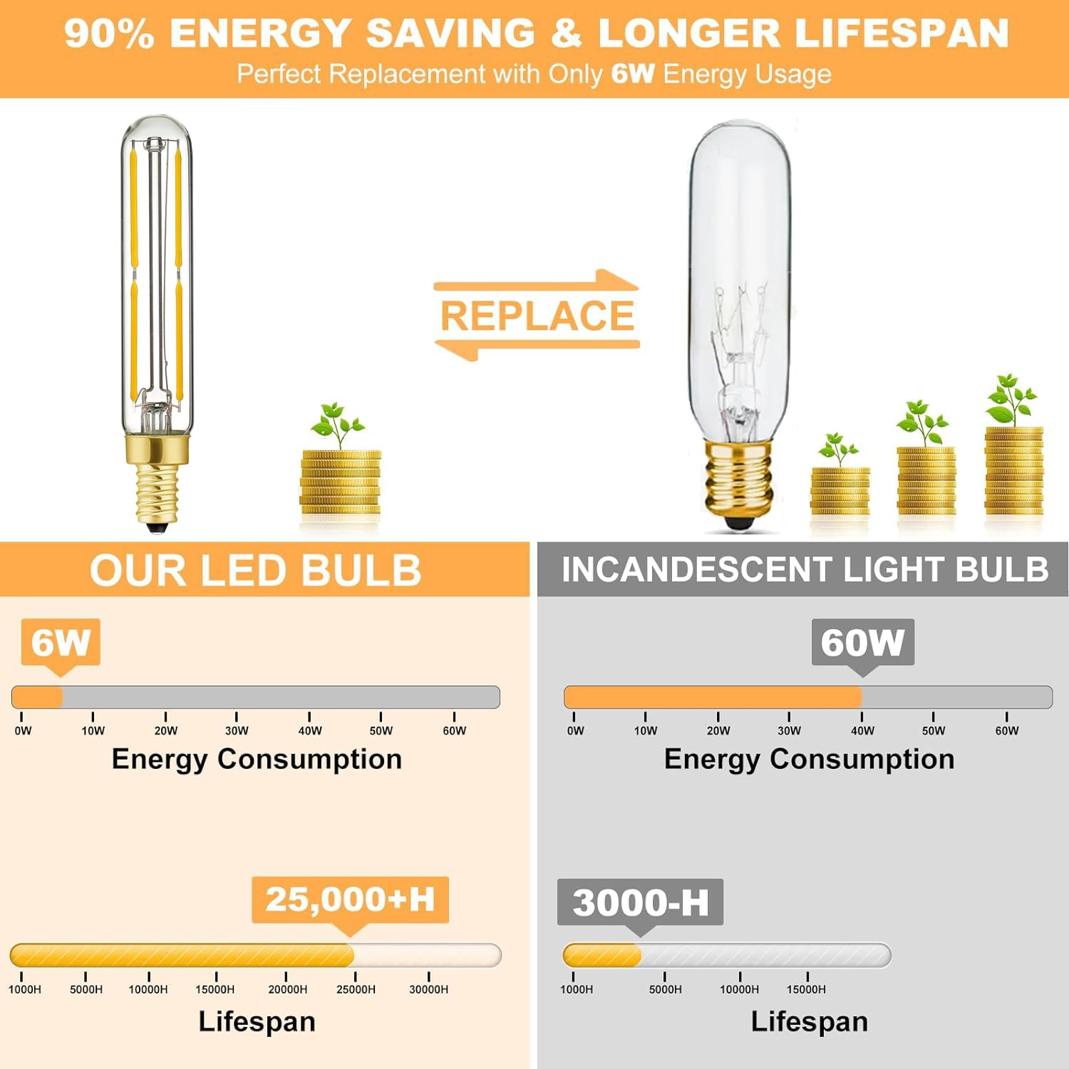 Leools E12 LED Bulb 6W Dimmable 3000K Soft White 12-Pack Candelabra Glass 60W Equivalent