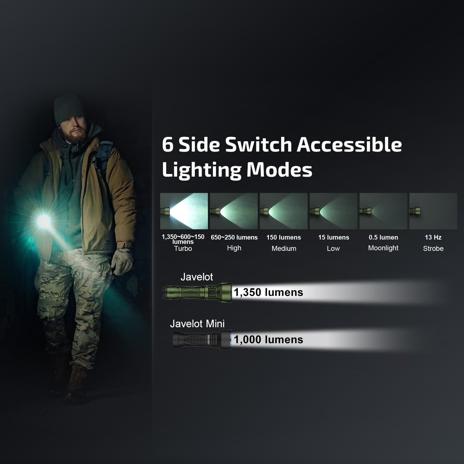 OLIGHT Javelot Powerful Tactical Flashlight 1,350 Lumens, Rechargeable EDC Flashlights Dual Switches with Long Beam 2395ft, Doub