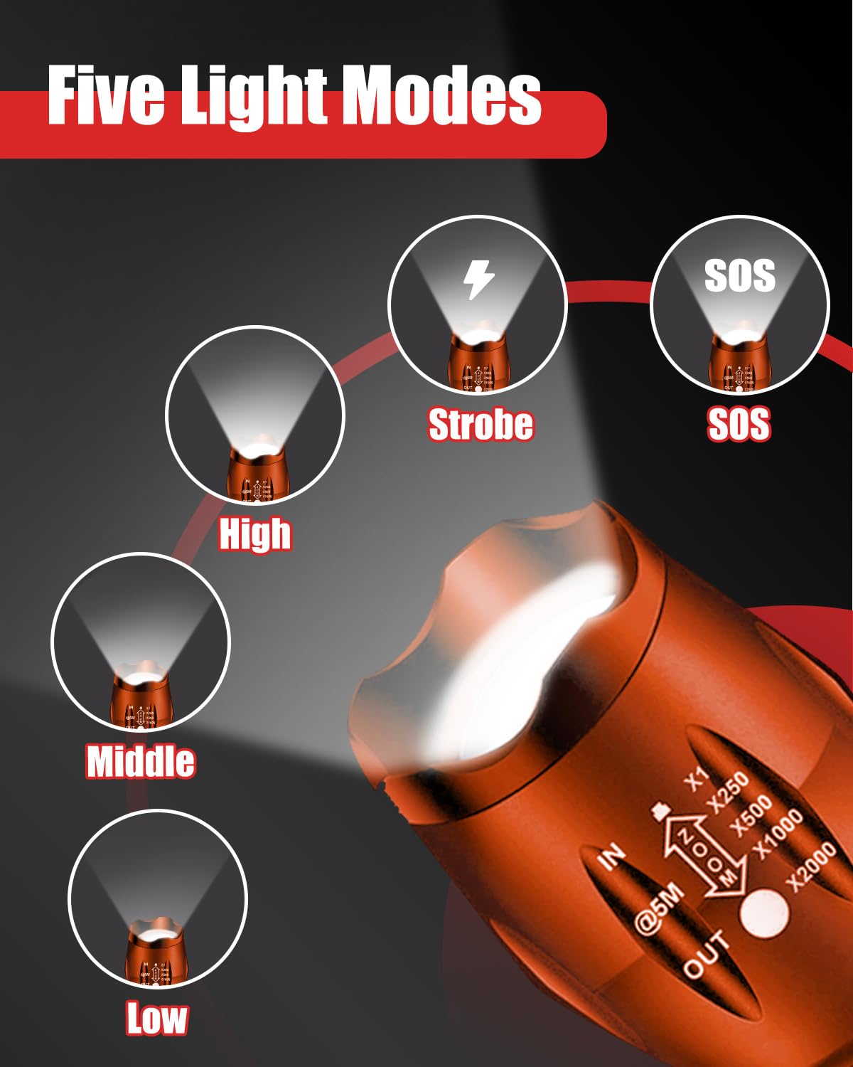 Victoper LED Flashlight 2 Pack, High Lumens Tactical, Waterproof, Zoomable, Orange, Model VT-FLV1000-2P