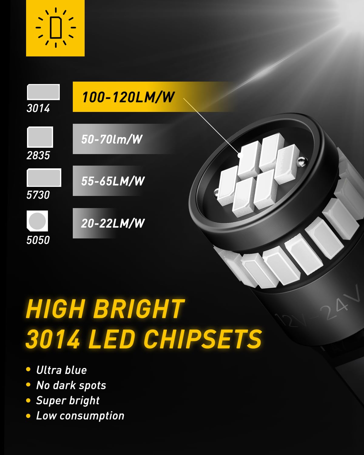 AUXITO 194 LED Light Bulb T10 Wedge 24-SMD Chipsets Pack of 10 Blue