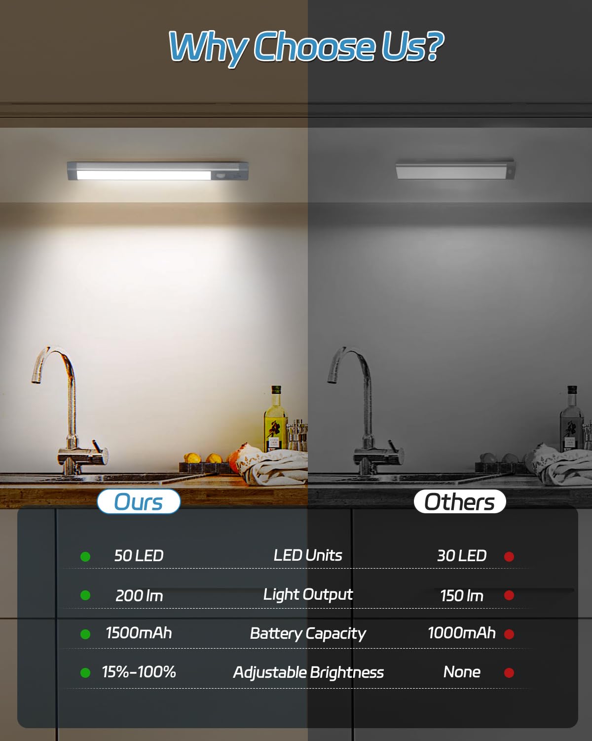 Hiboitec 50 Led Under Cabinet Lighting, Rechargeable Motion Sensor Light, Cool White, 2 Pack