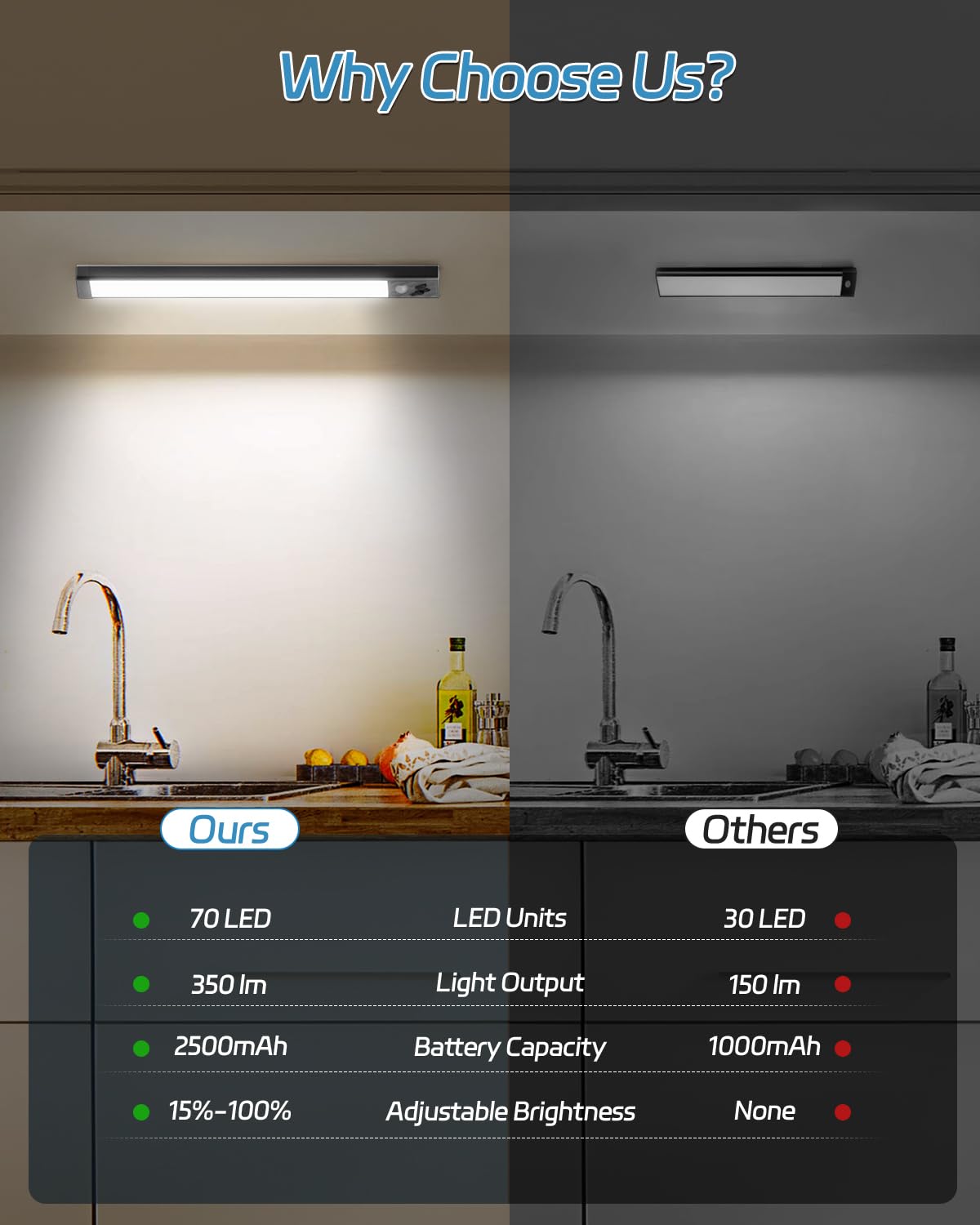 HIBOITEC Under Cabinet Lighting, 70 LED Dimmable Magnetic Light, 12.8 inch, Rechargeable, Cool White, Model HZT-HBSL006, 2 Pack