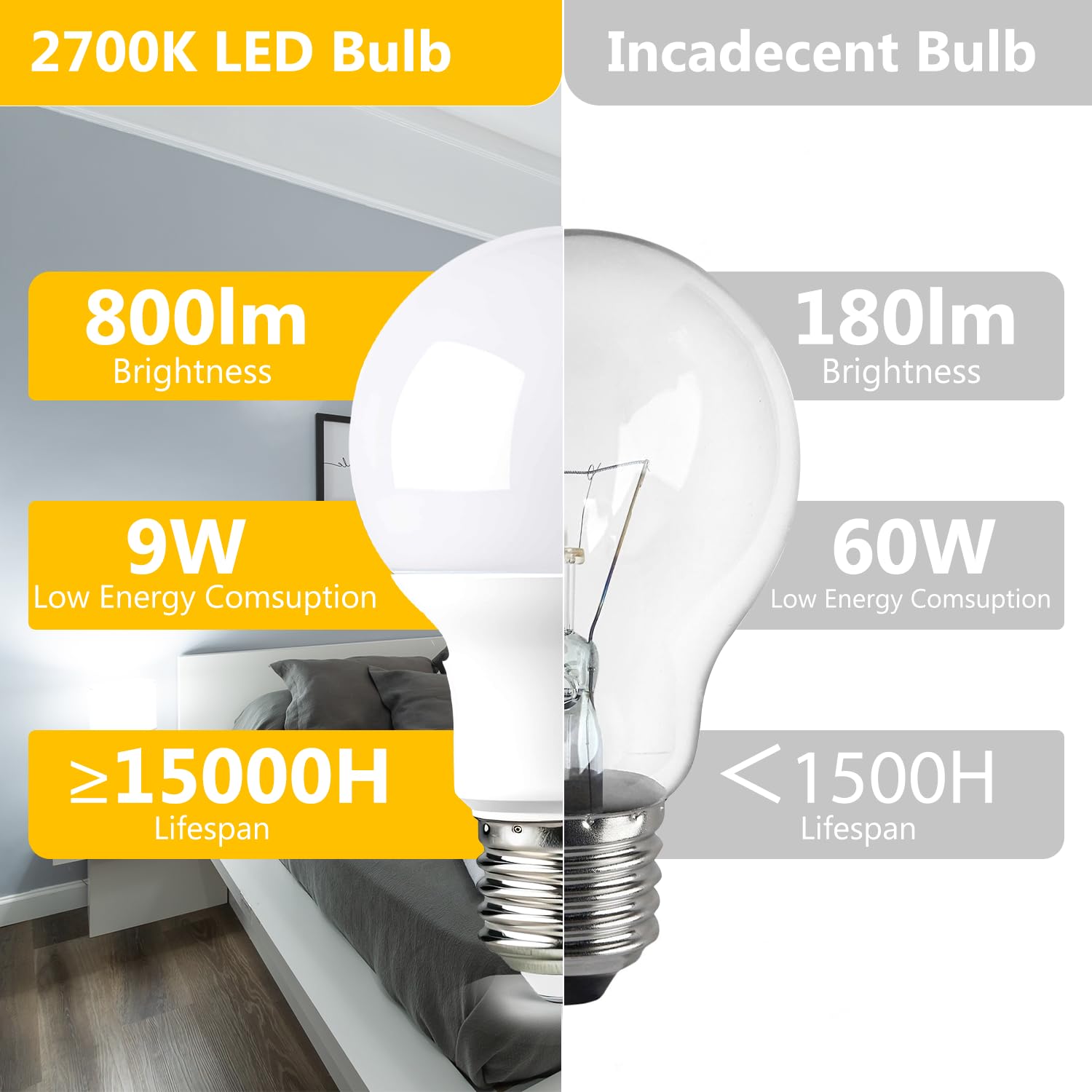 Dalattin 6 Pack A19 Led Bulbs,9W Equivalent 60 Watts,E26 Base,Soft White 2700K,800 Lm,Non-Dimmable,Efficient Energy Saving Light