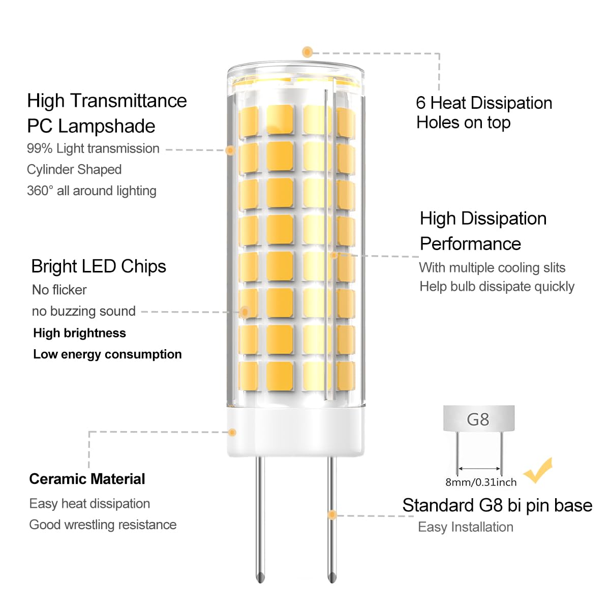 VYAOMLI G8 LED Light Bulbs 7W Dimmable Warm White 5 Pack GY8.6 Bi-Pin Base for Kitchen Under Cabinet Lighting