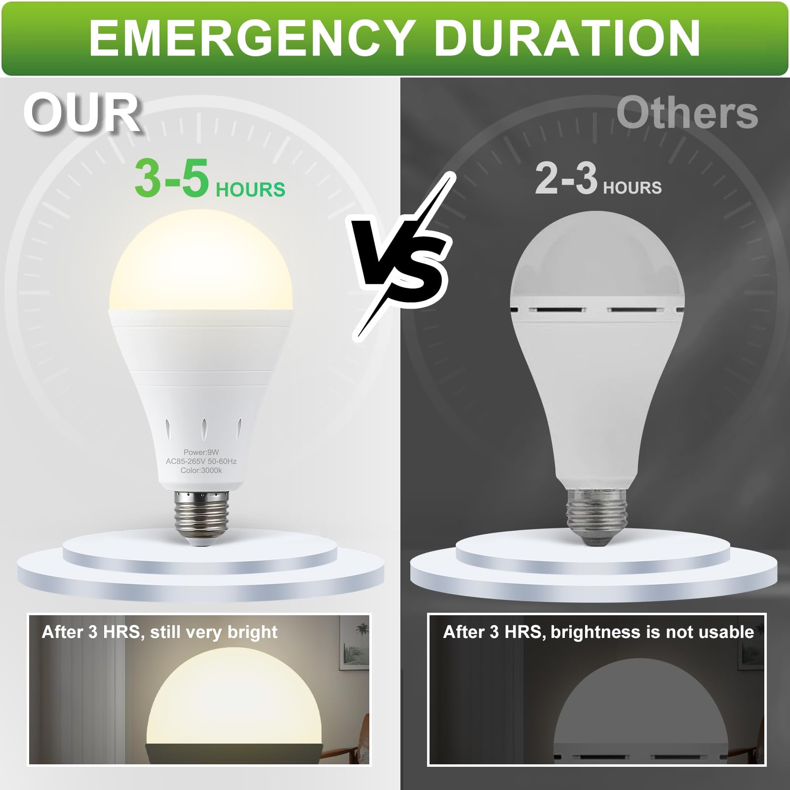 Debaobulb 4 Pack Rechargeable Emergency Light Bulbs, Battery Powered Led Light Bulb 3000K Warm E26 120 Volt 9W 60W Equivalent Wi