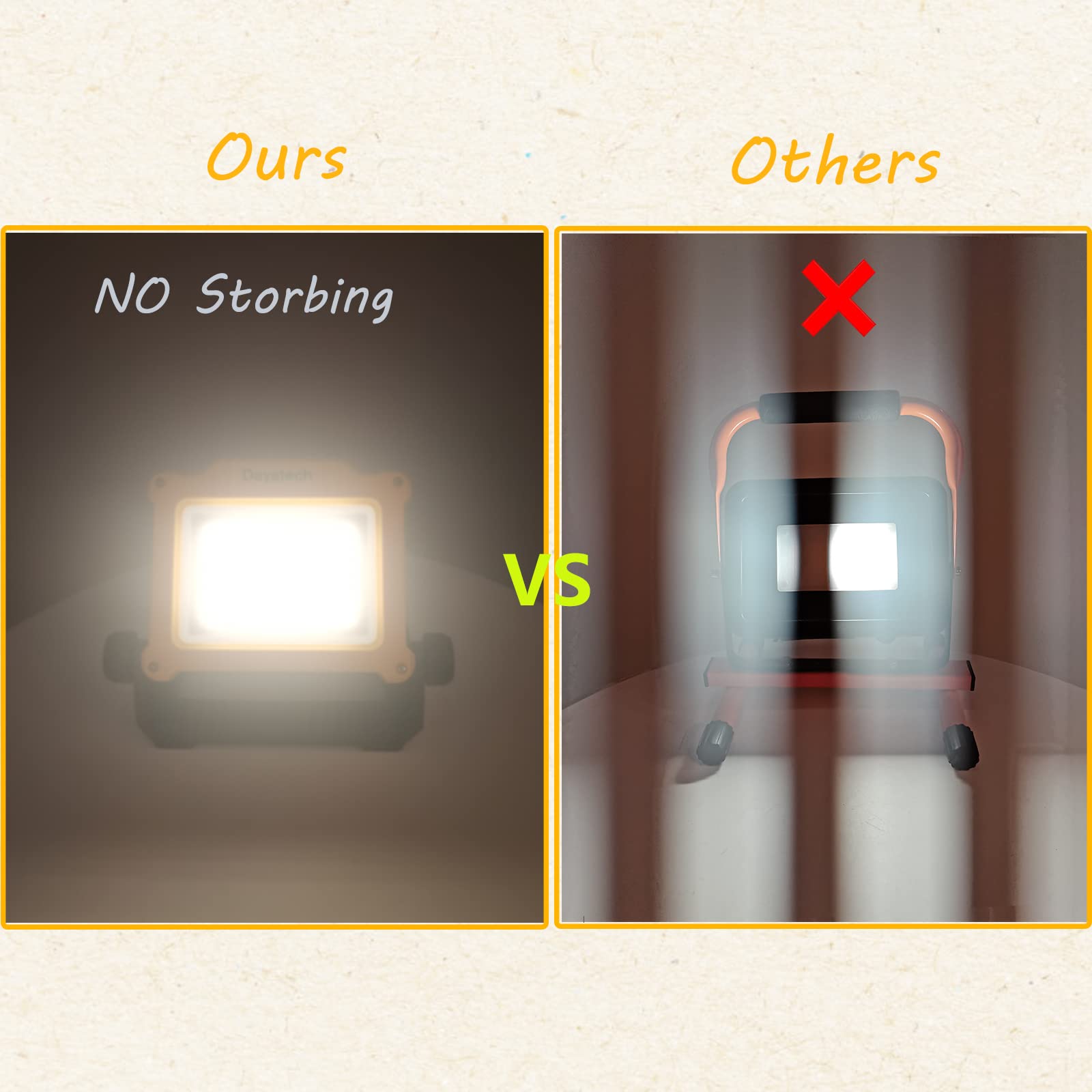 Dayatech Cordless Led Work Light Compatible With Dewalt And Milwaukee 18-20V Battery Flickerless, 4000 Lm 25 W Brightness Adjustable, Foldable Base With Magnets, (Light Only/Charger Not Included)