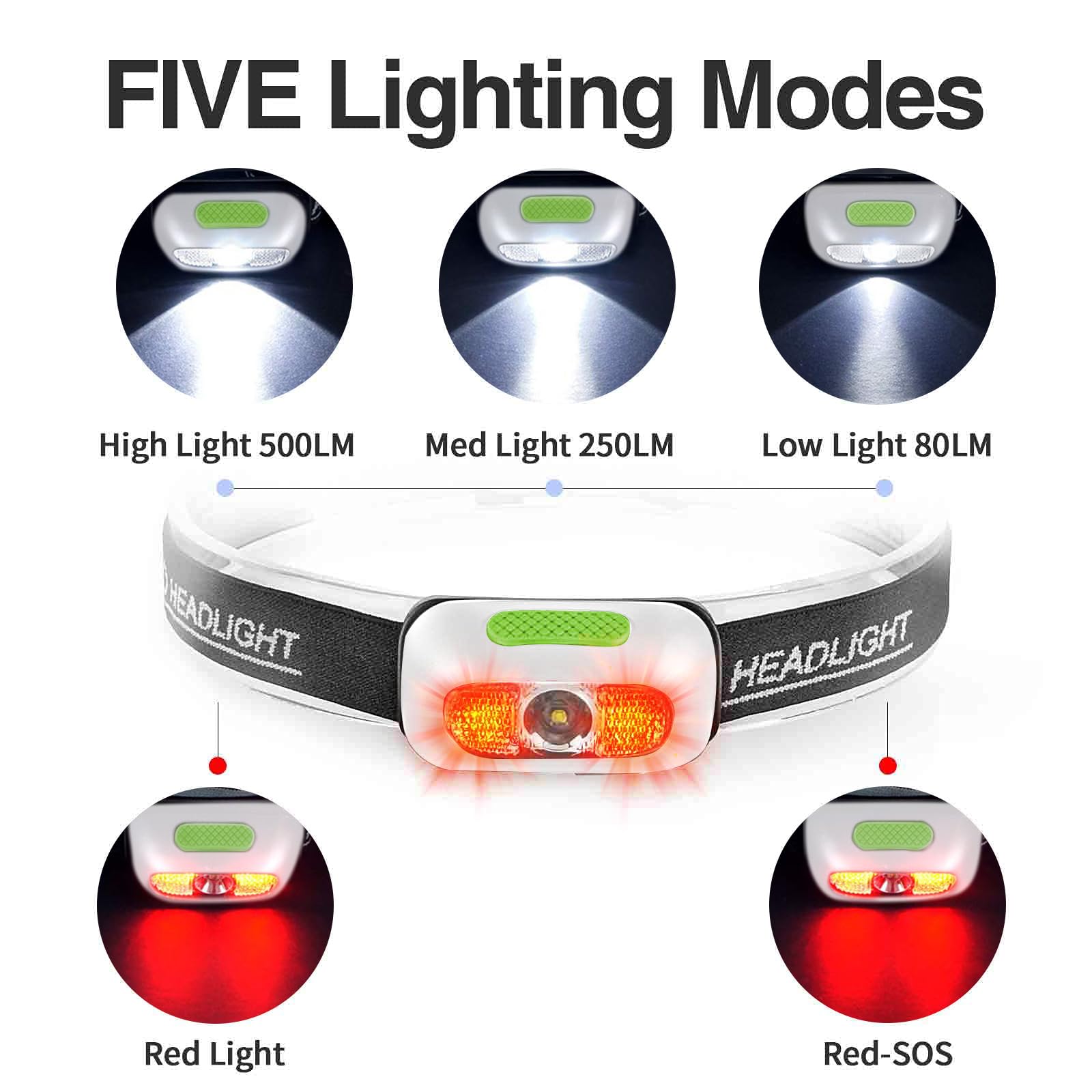 Geekhigh 500 Lumen Rechargeable Headlamp, 5 Modes, IP54 Water-Resistant, Adjustable Strap, 1 Pack, White, Model HL14w.US