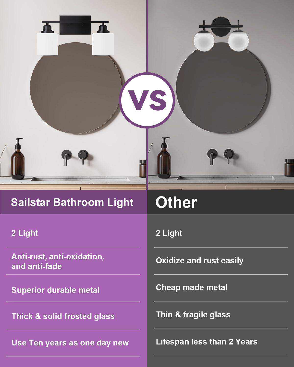 Sailstar Modern Bathroom Lights - 2-Light Vanity Fixtures With Milky White Glass Shades, Anti-Rust Matte Black Finish, E26 Base