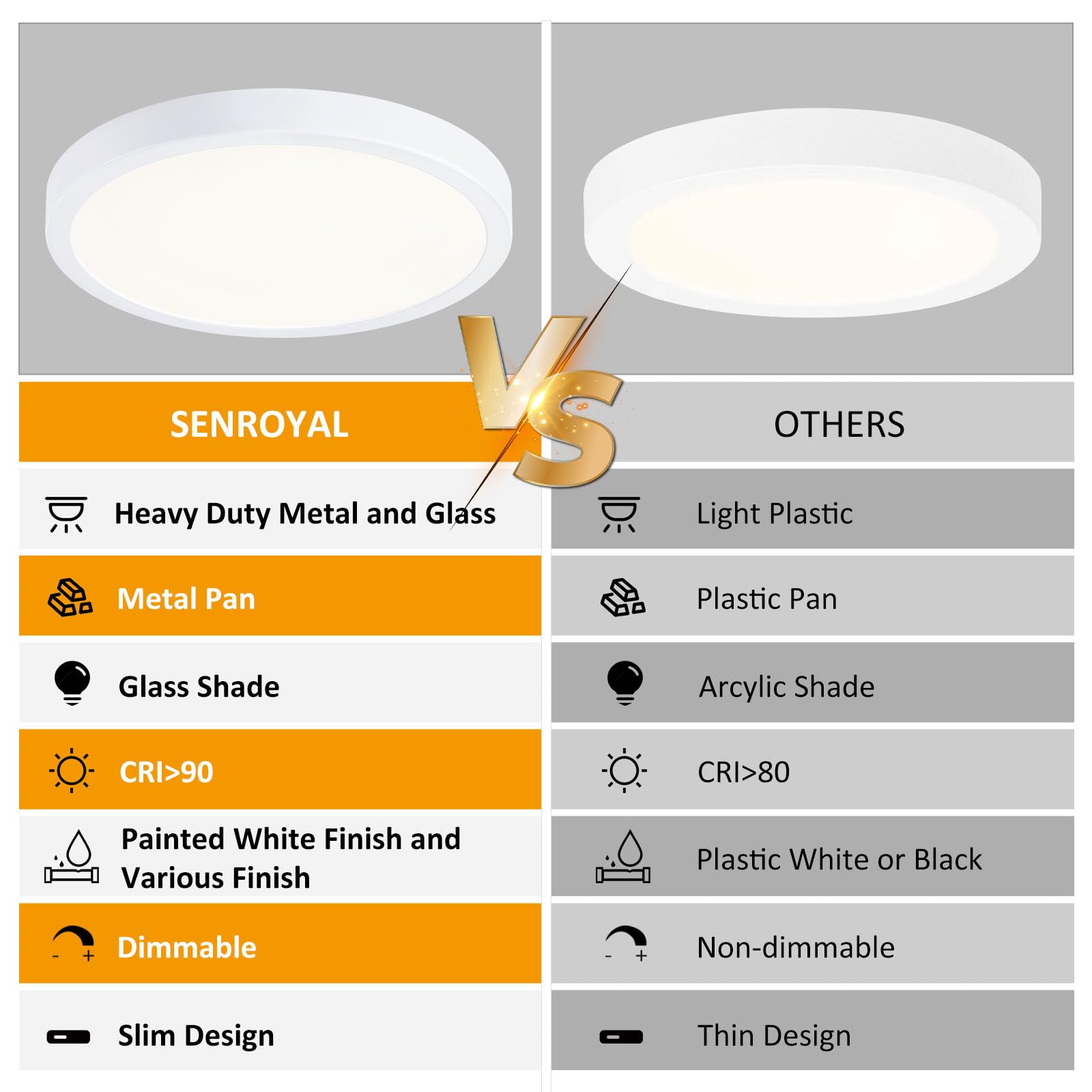 10 Inch Led Flush Mount Ceiling Light, Slim Dimmable Round Ceiling Light Flush Mount For Kitchen, Bedroom, Metal And Glass Ceili