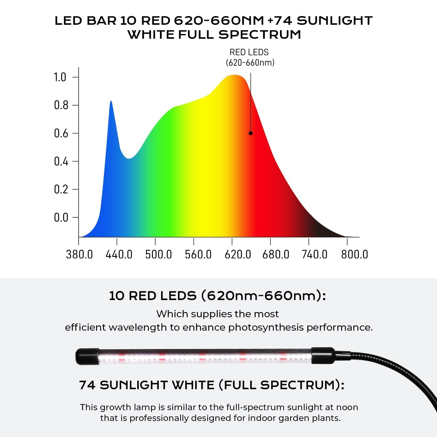 iPower LED Grow Light - Full Spectrum Plant Lamp, 2 Tubes, White, Adjustable Tripod, 3 Modes, 5 Dimmable Levels