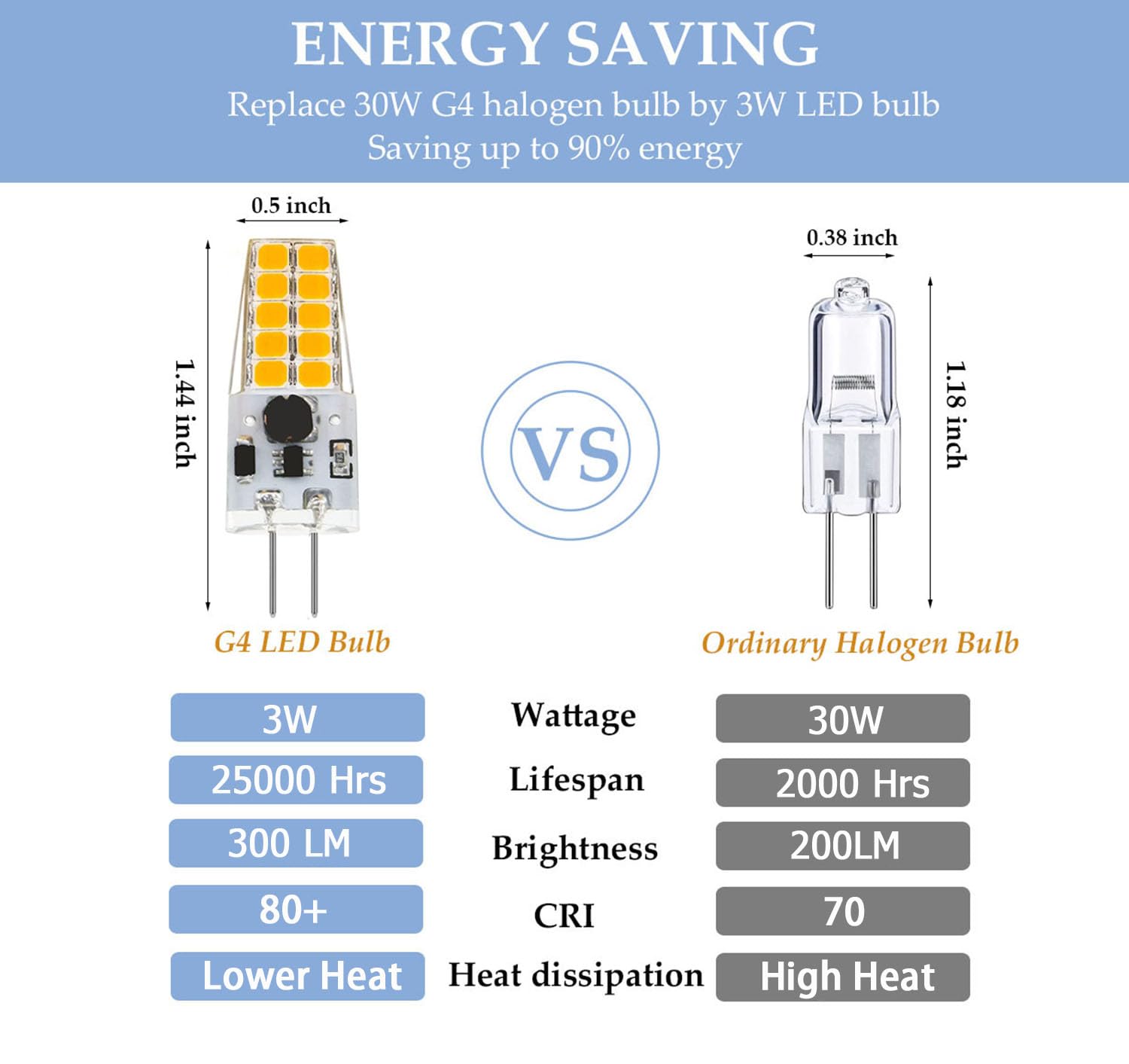 Greeogin Dimmable G4 LED Bulb, 12V/24V, 300LM, 2700K Warm White, Copper, 10-Pack, JC Type, T