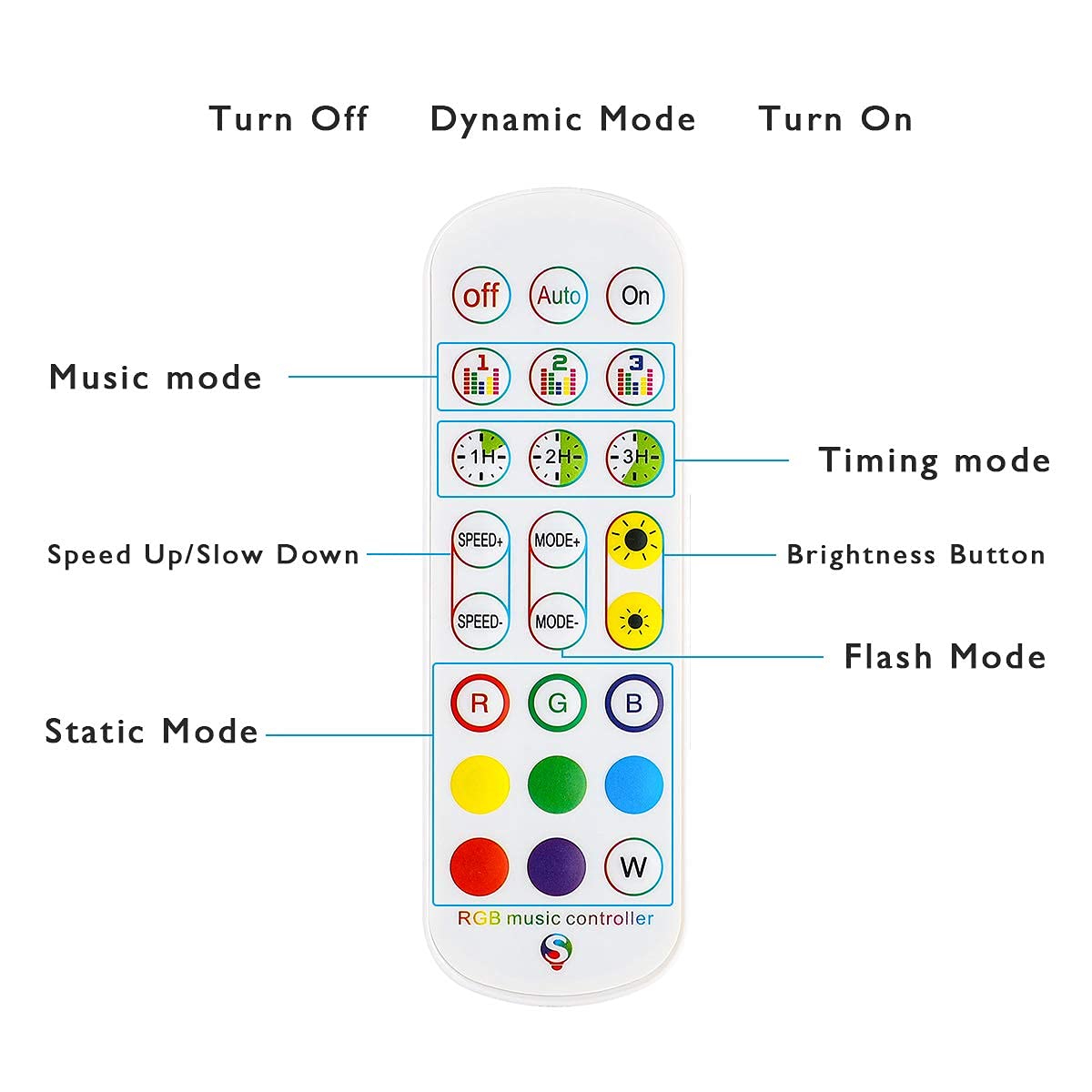 SUPERNIGHT RGB LED Strip Light Controller, APP Controlled, Bluetooth, Works with DC 5V-24V RGB Strips, White