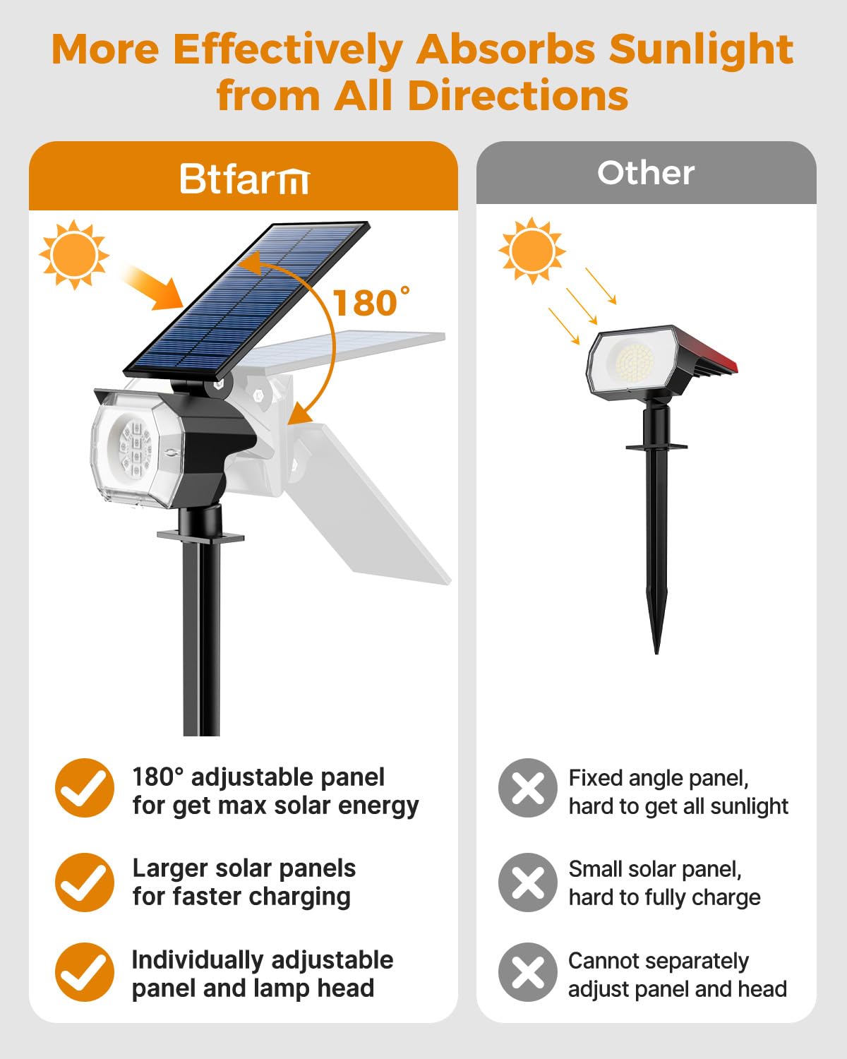 Btfarm Solar Lights Outdoor Waterproof Ip65-2 Pack Led Color Changing Spot Light 7 Lighting Color Rgb Powered Spotlights, Upligh