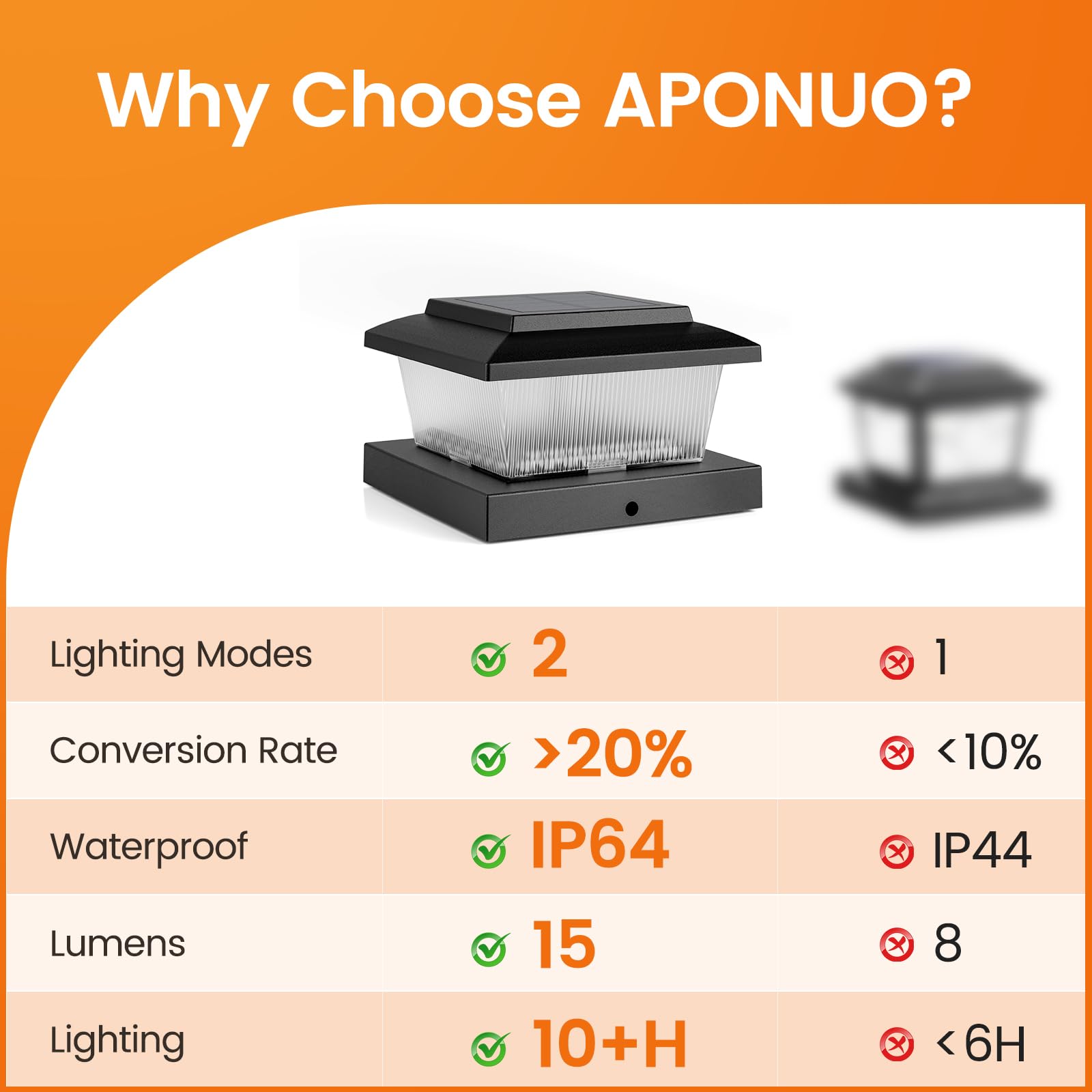 APONUO Solar Fence Post Lights, Waterproof LED, Warm White & Flickering Modes, 12 Pack, Black, Model M019