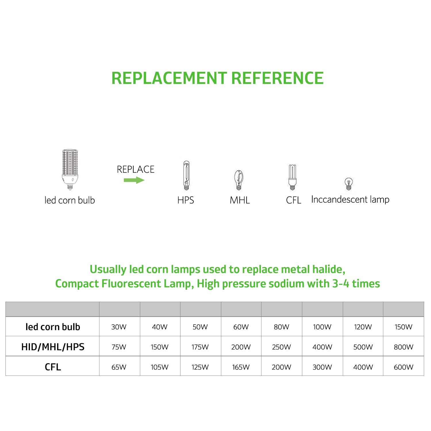 2-Pack 100W Led Corn Bulbs,5000K,Ac110-277V,14000Lm,E26/E39 Base,Led Replacement Metal Halide Hid Cfl For Commercial Industrial