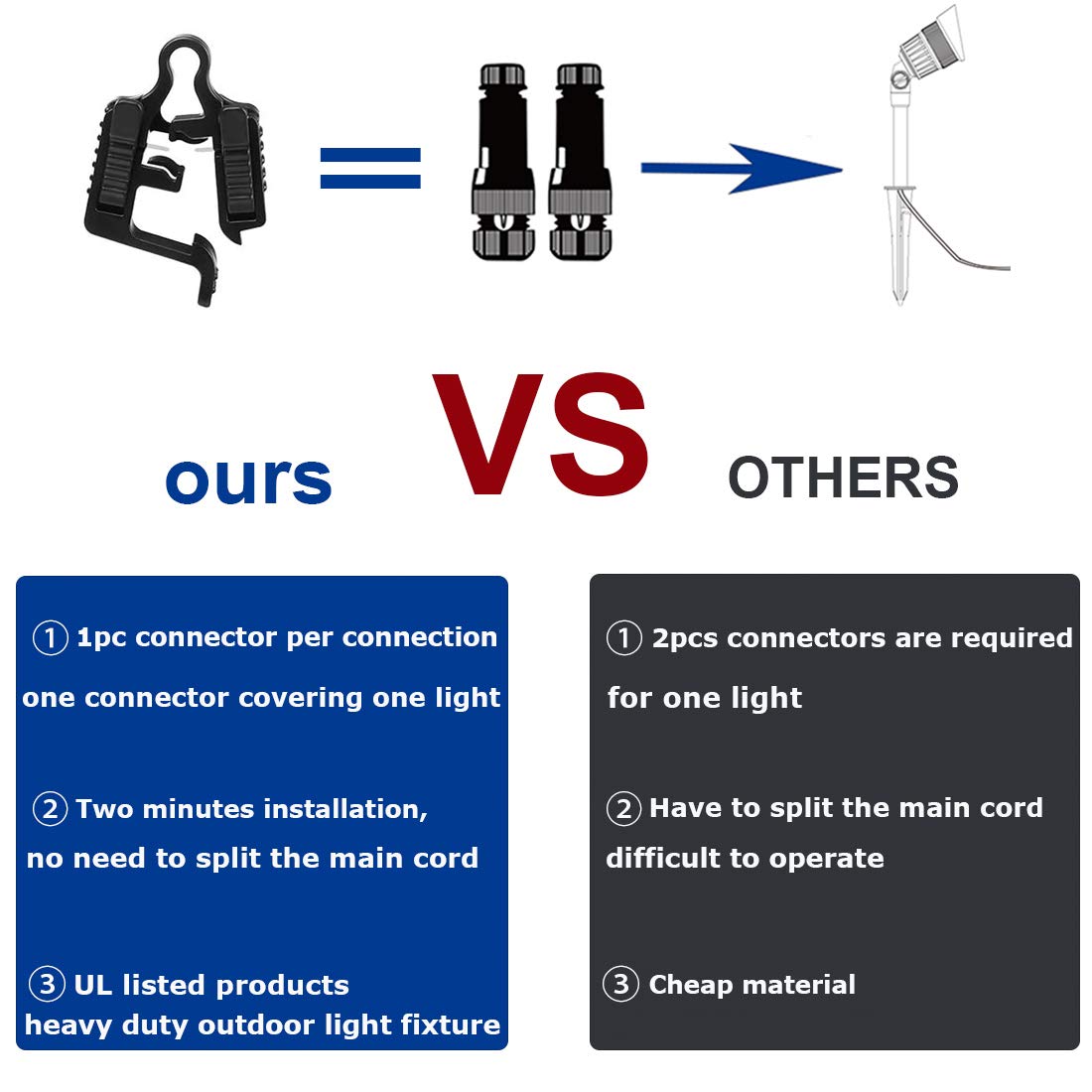 Low Voltage Wire Connectors Landscape Lighting Connectors 12-18 Gauge Ul Listed Landscape Wire Splice Connector, Low Voltage Connectors For Landscape Lighting/Pathway Light/Spotlight - 6 Pack